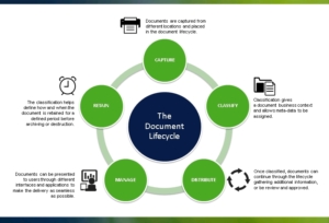 Portford - DocuNECT Lifecycle